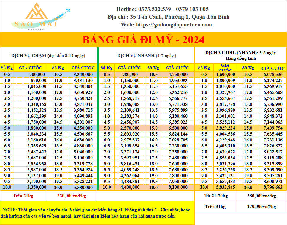 Bảng giá gửi hàng đi Mỹ 