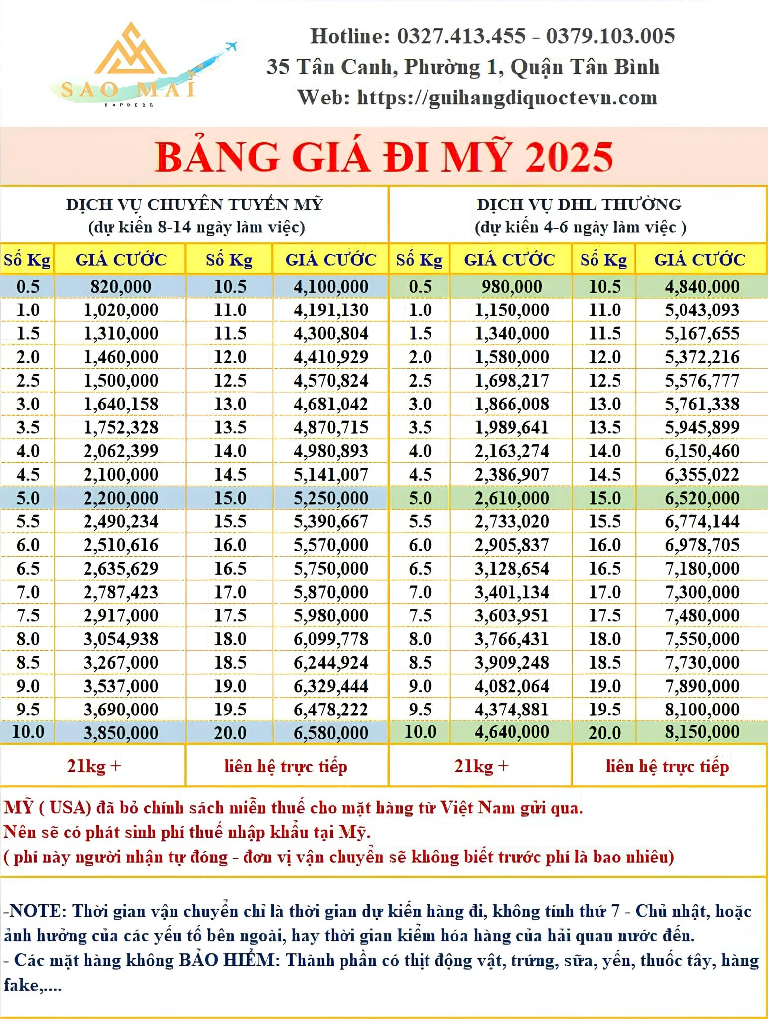 bang gia di my
