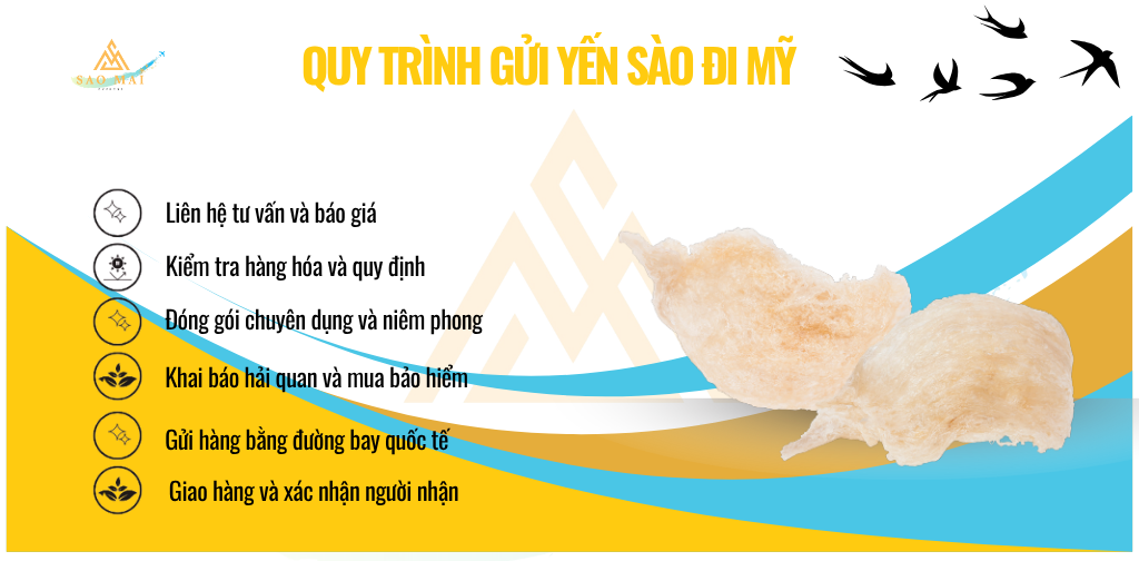 Quy trình gửi yến sào đi Mỹ