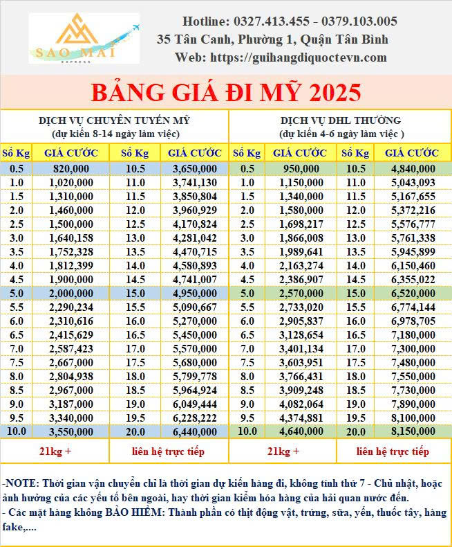 Bảng giá đi MỸ