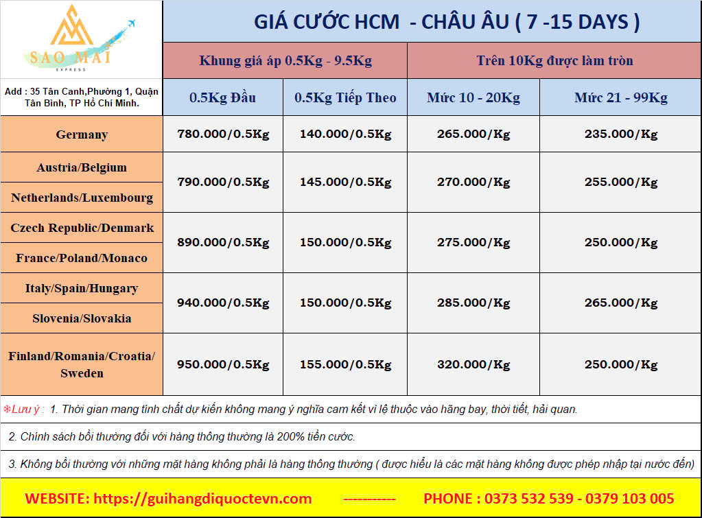 Bảng giá gửi hàng từ Việt Nam sang Phần Lan